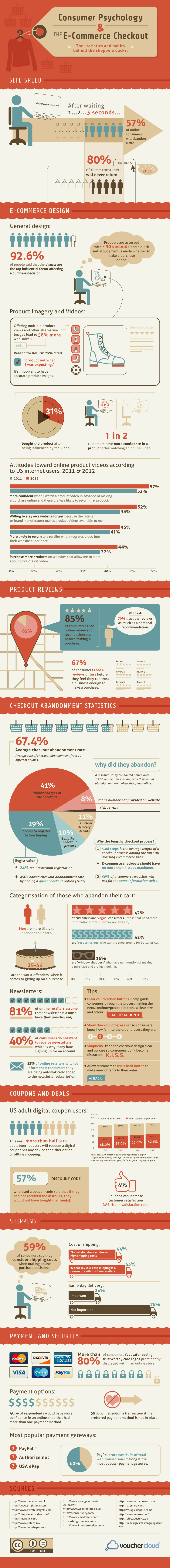 Consumer Psychology and ECommerce Checkouts Infographic