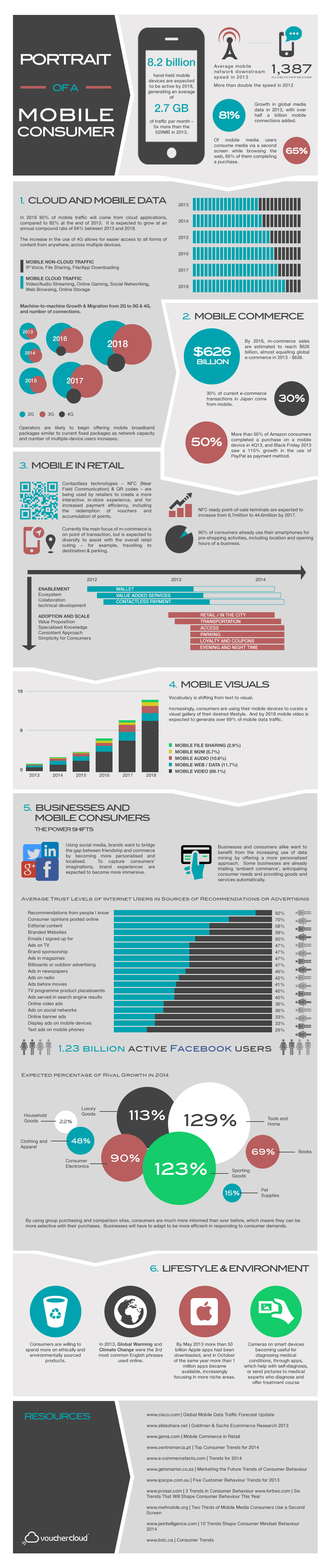 Mapping the Mobile Consumer World (Infographic)