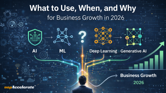 AI decision paths for business growth in 2026