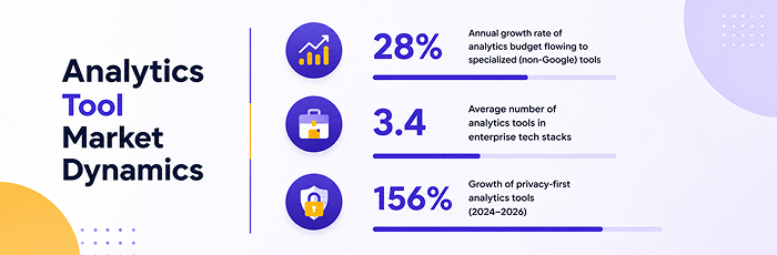 Analytics tool market dynamics for ecommerce stores